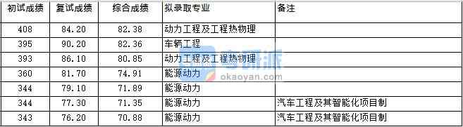 浙江大學車輛工程2020年研究生錄取分數(shù)線