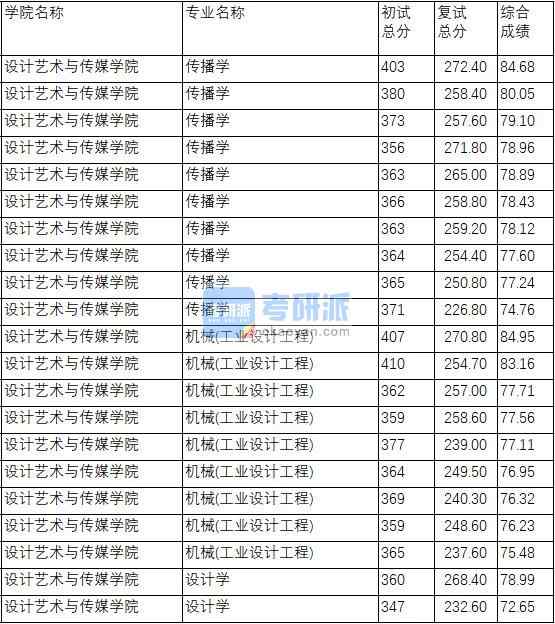 南京理工大學傳播學2020年研究生錄取分數(shù)線